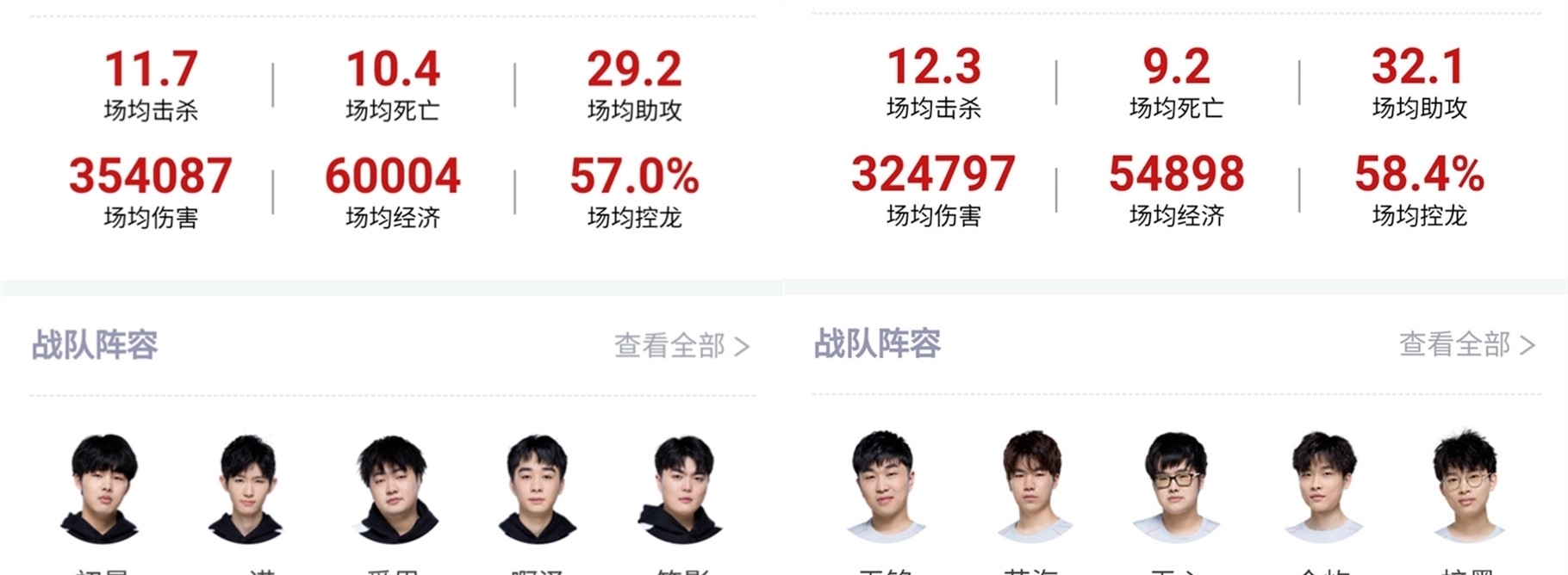 多个角度