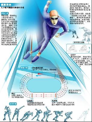 的热点话题