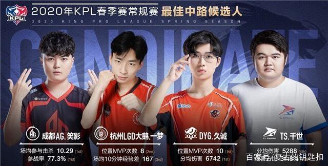 的职业生涯